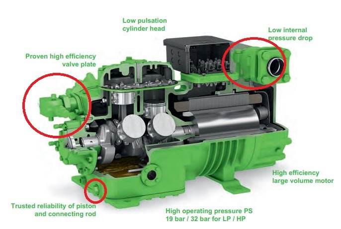 Cambio de aciete compresor