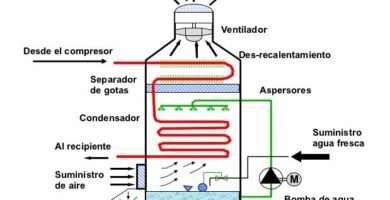 Torre de refrigeración