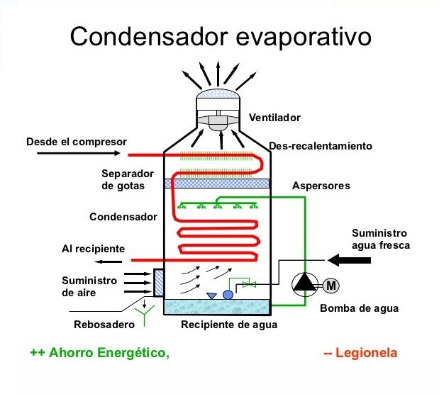 Torre de refrigeración